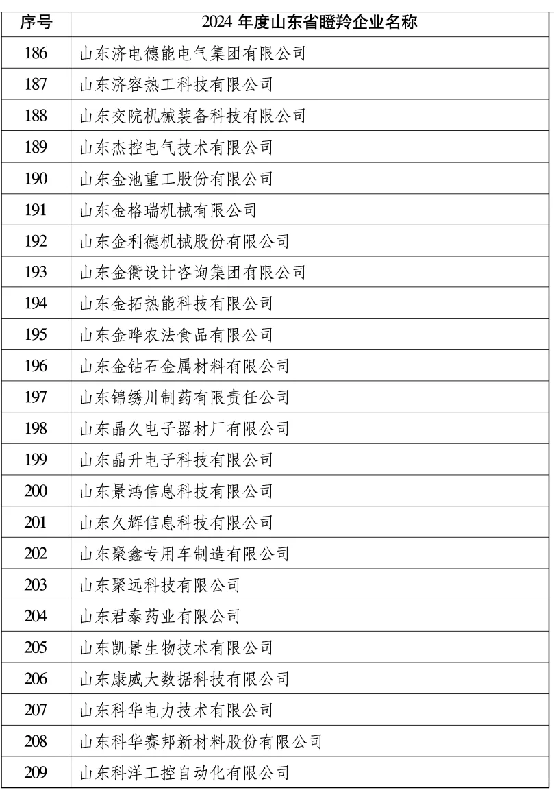 山东省找工作的朋友，可以看看这份名单