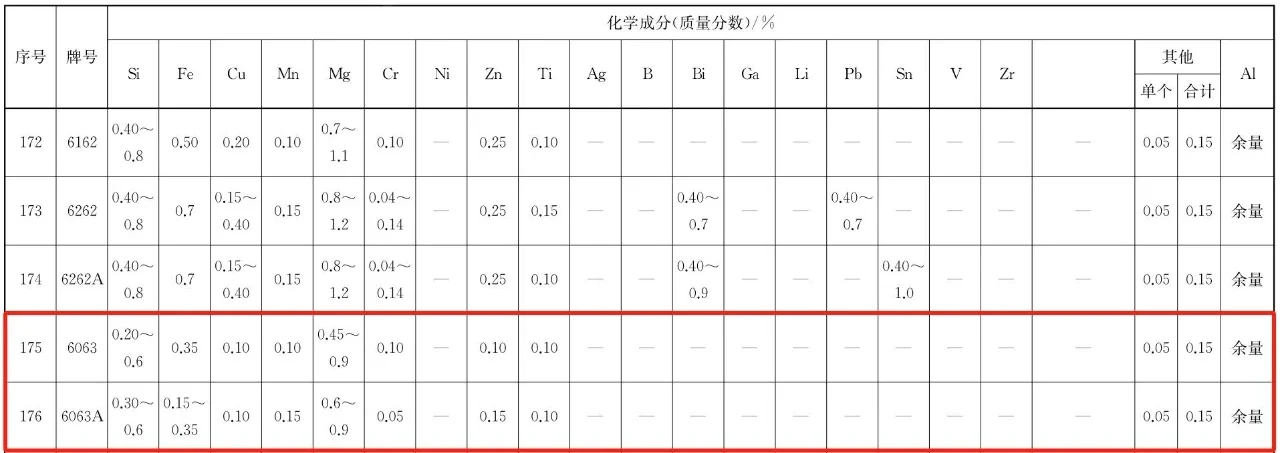 再生铝：门窗劣质低价的锅我不背！