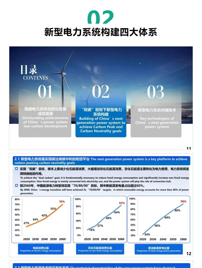 舒印彪最新PPT：新型电力系统需建四大体系