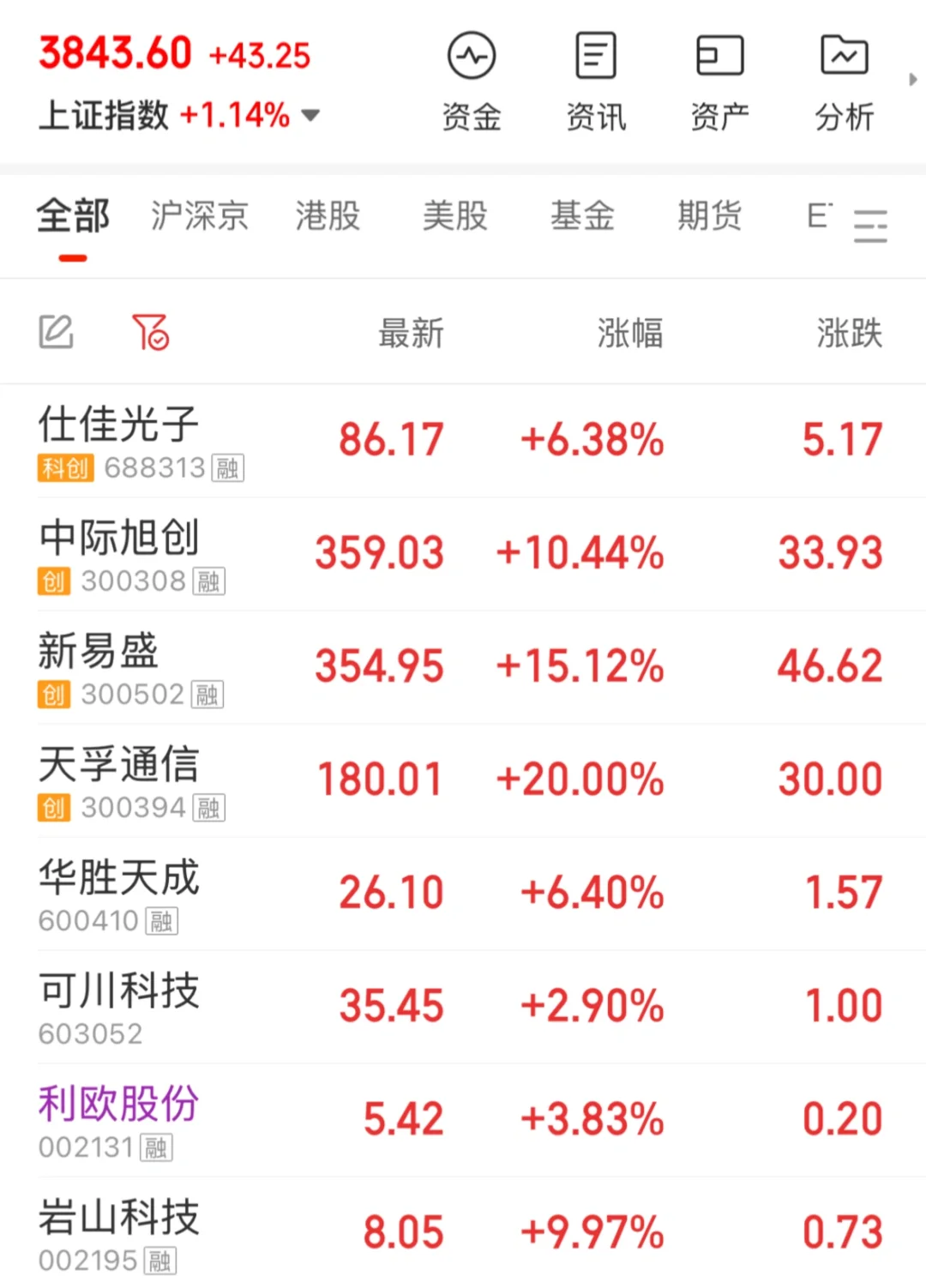ds老师选潜力股太牛了