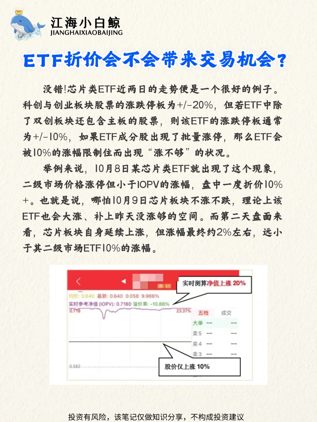 ETF折价溢价，真的会影响你的钱袋子?