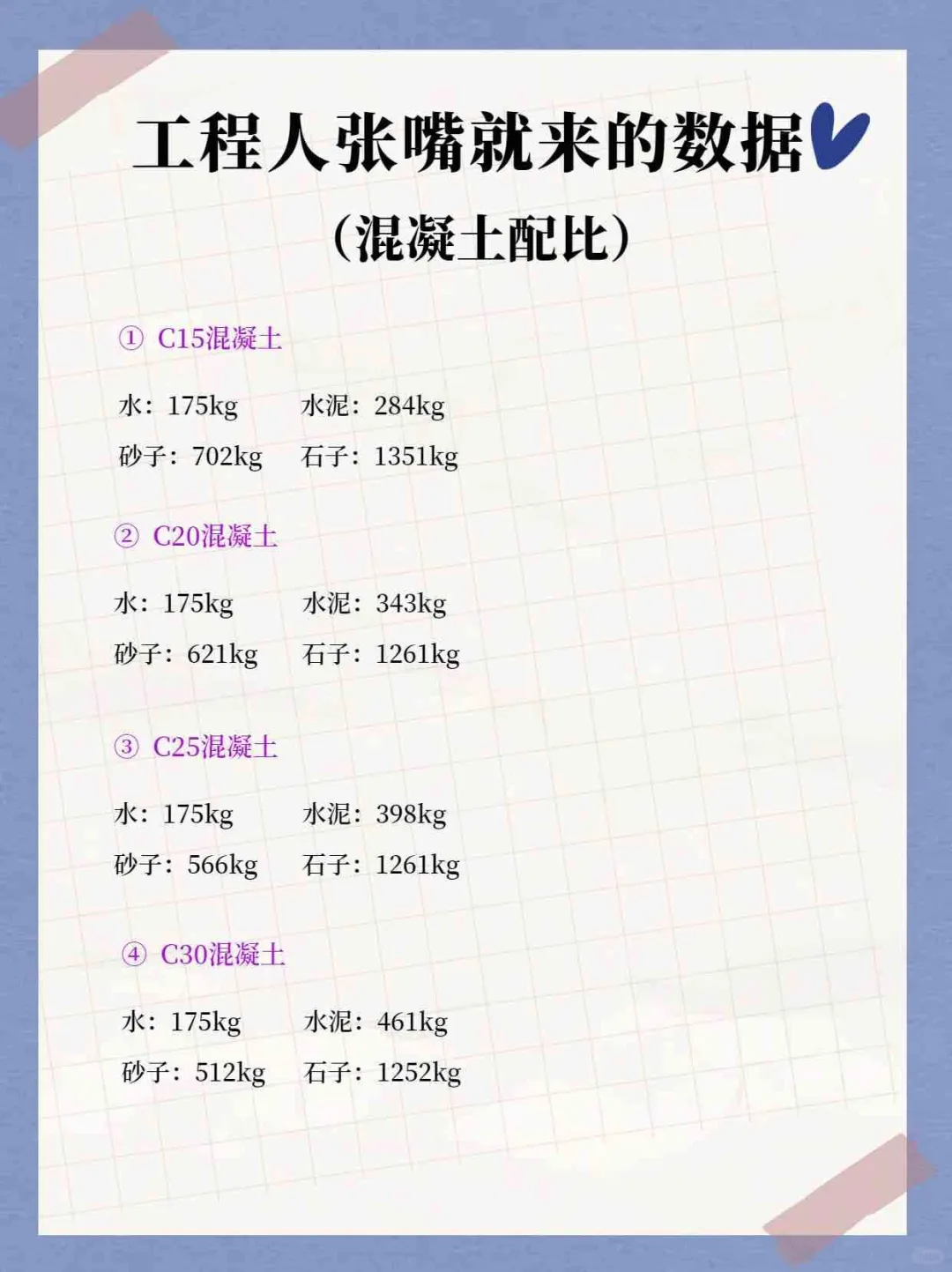 工程人张口就来的混凝土配比数据！你会吗？