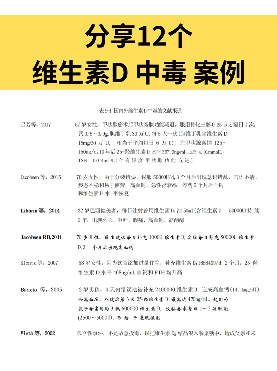 分享12个维生素D中毒的案例