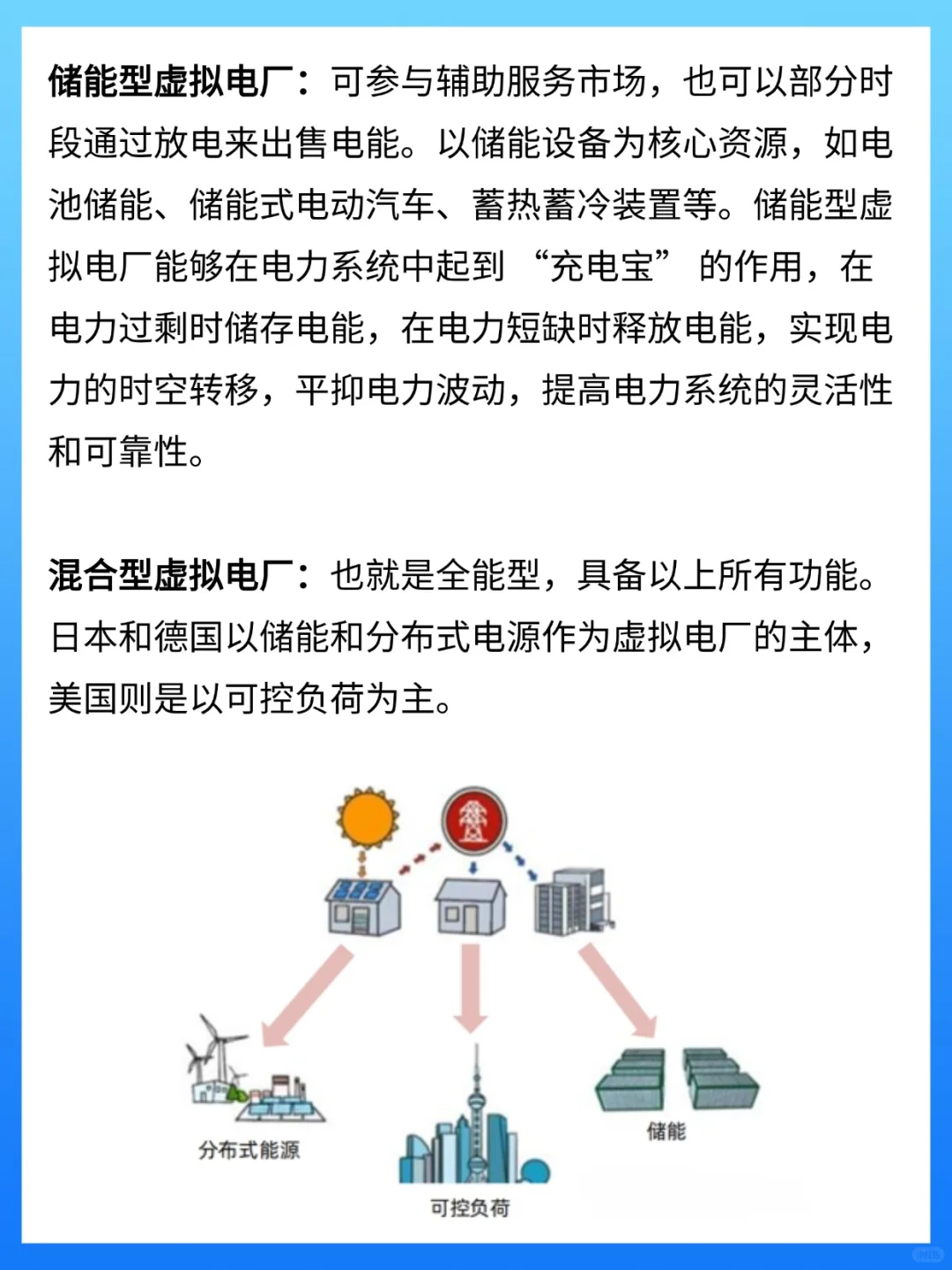虚拟电厂知多少❓