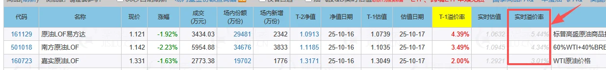 零基础入门LOF套利,这份“保姆级”SOP请收