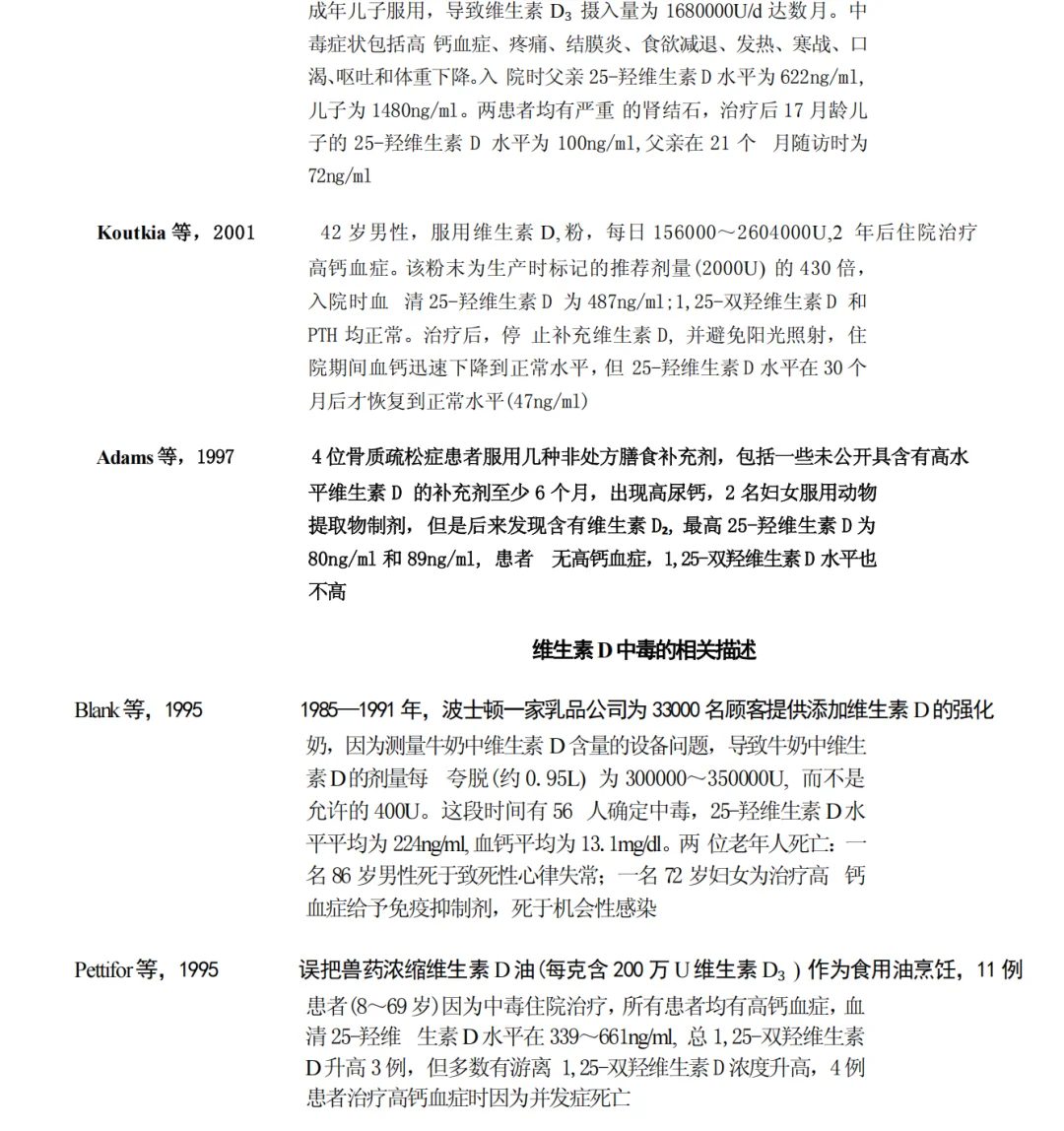 分享12个维生素D中毒的案例