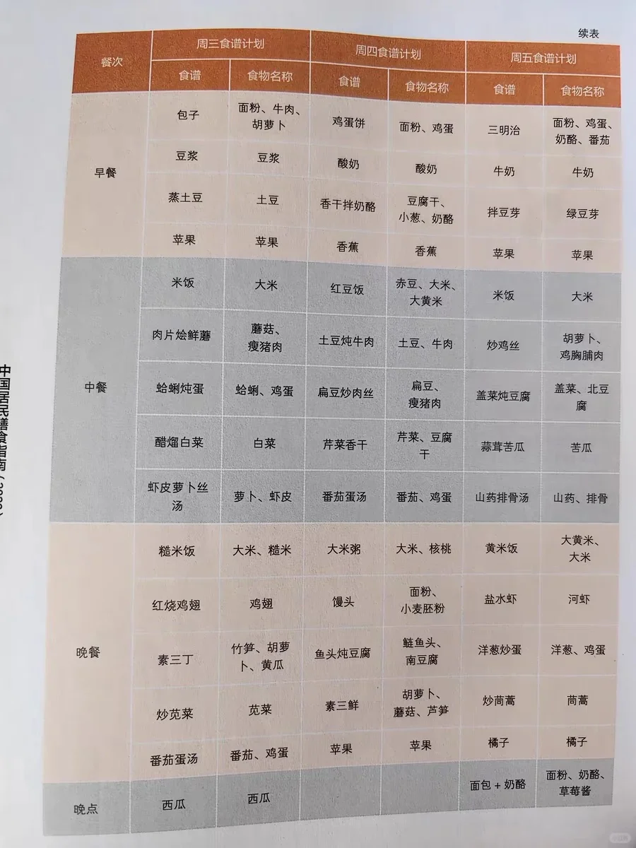 健康管理师工作