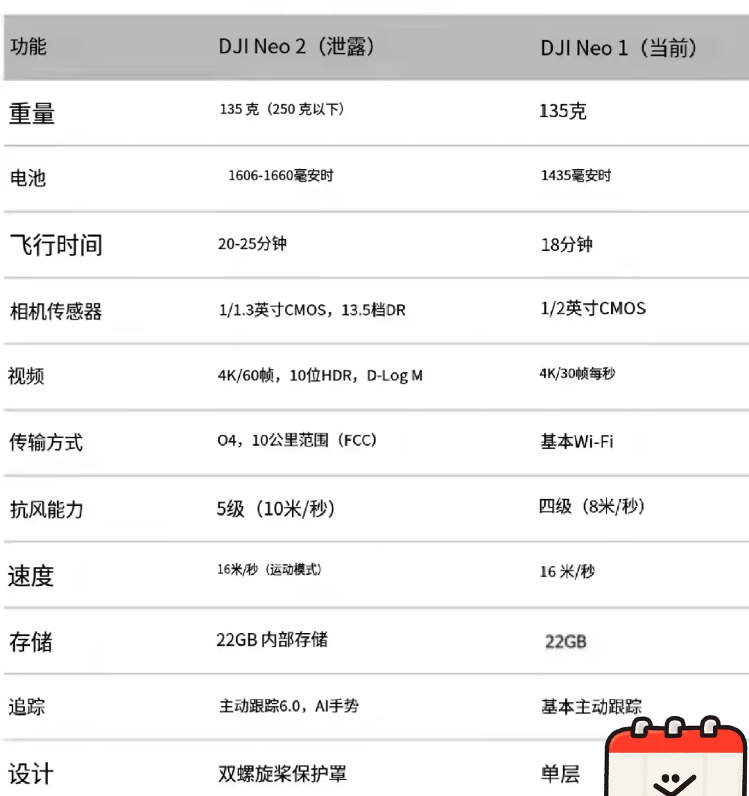 大疆新品发布会，10月30日10点，猜猜，是什