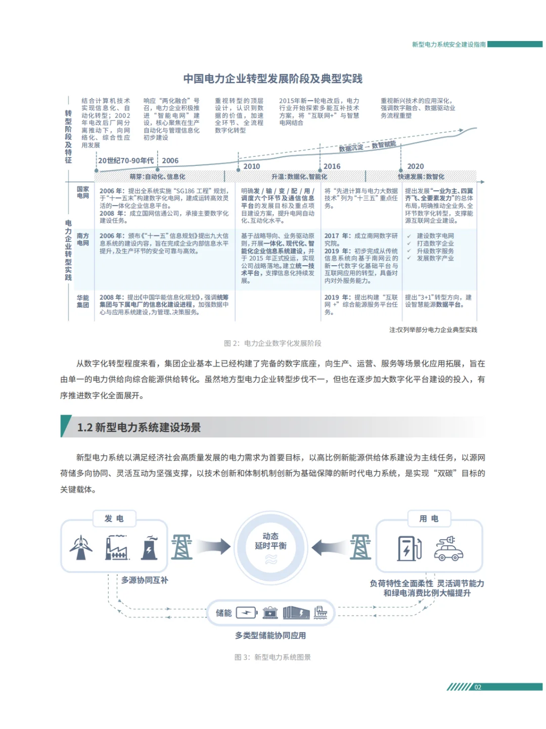电力系统面临的安全风险及安全防护重点方案