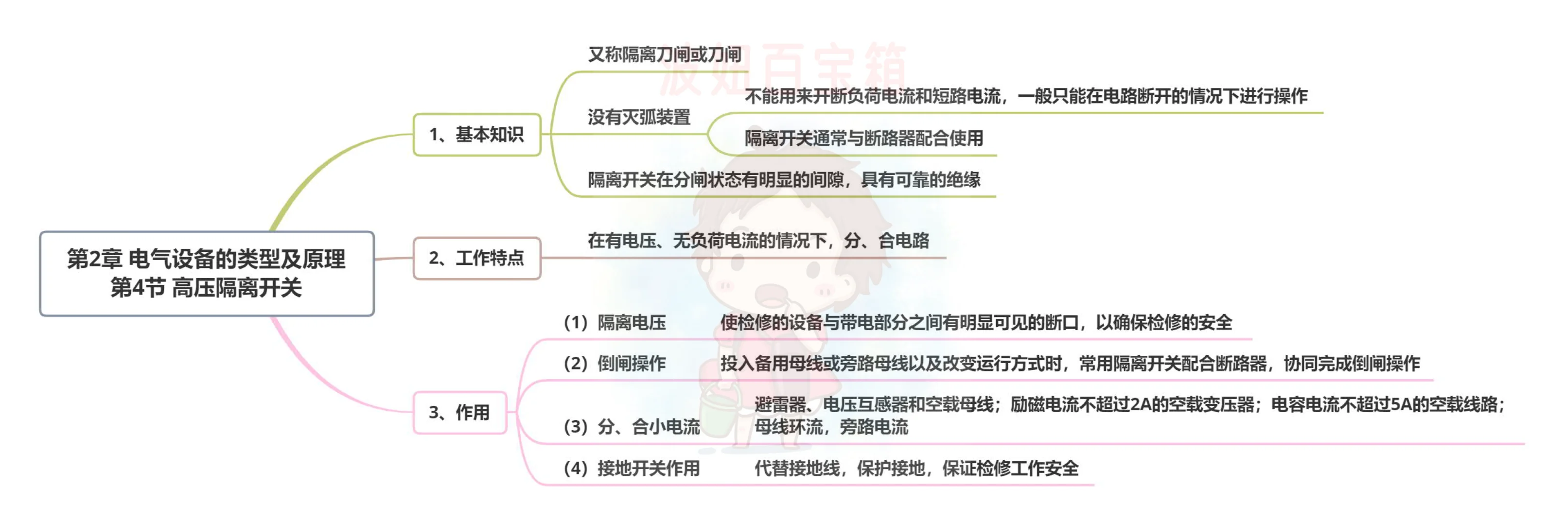 发电厂思维导图