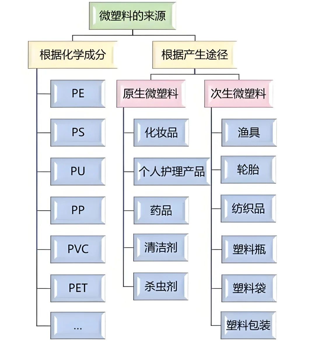 #工程塑料知多少