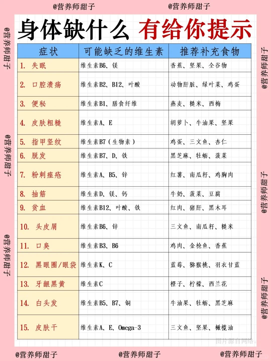 身体缺营养？看这篇就够！维生素 & 矿物质