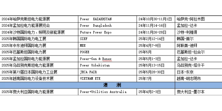 全球国际国外，水处理环保泵阀电力能源展会