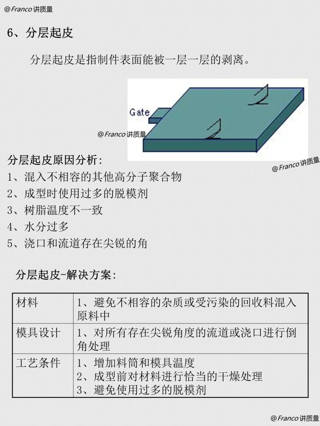注塑-每天认识一个工艺知识