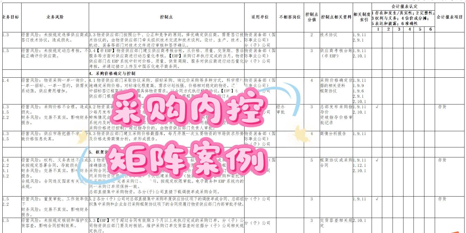 内控审计之采购业务