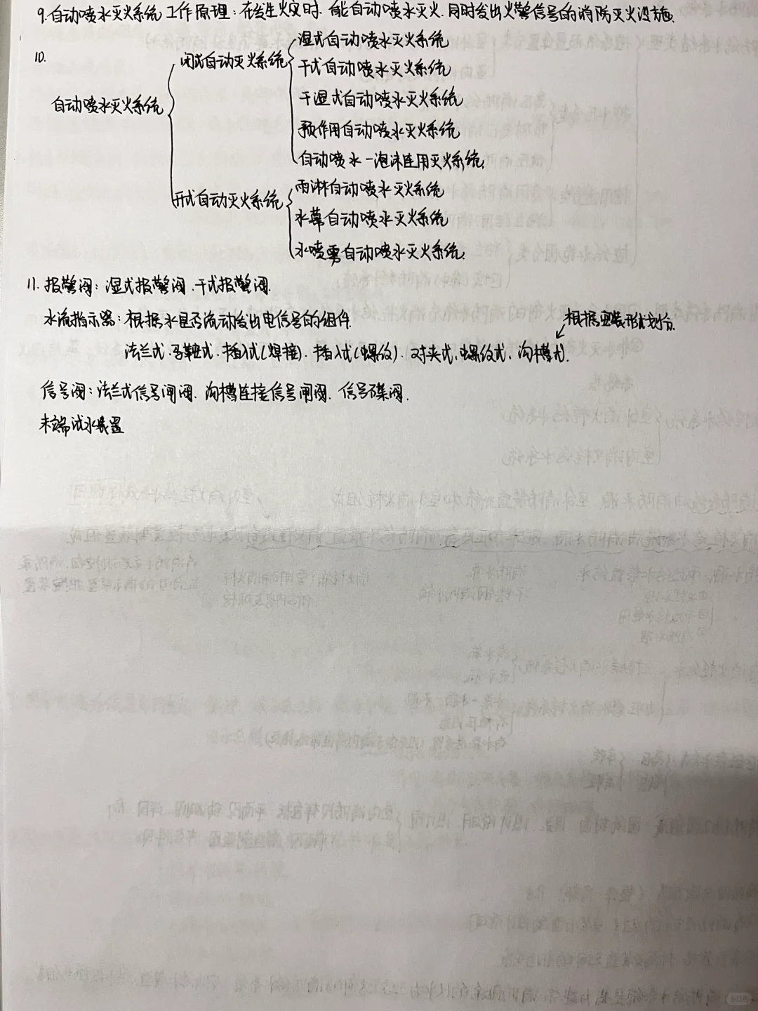 《安装工程识图 第二版》笔记