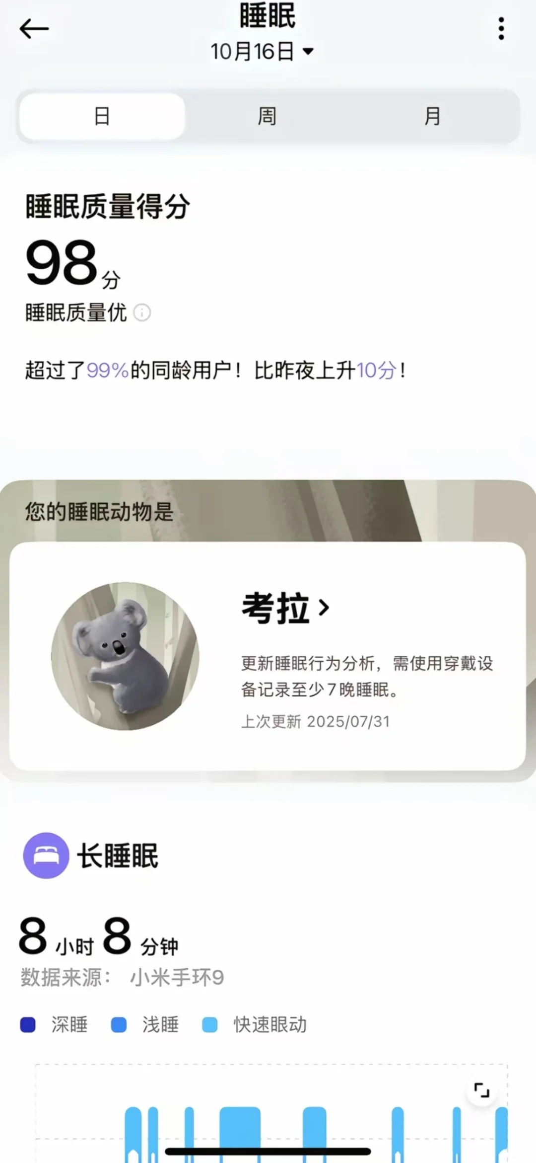 谈谈长期早醒,补充维生素d的反馈