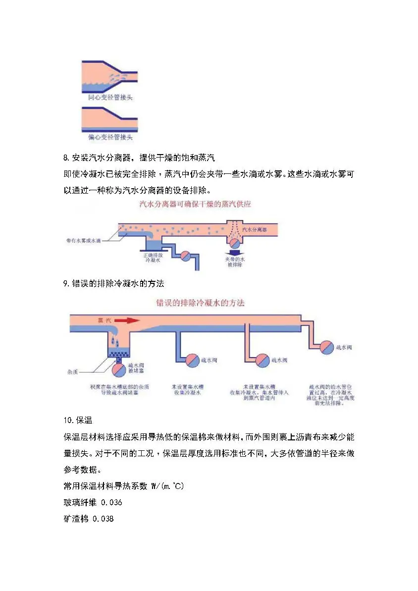 蒸汽系统输配中的问题及建议