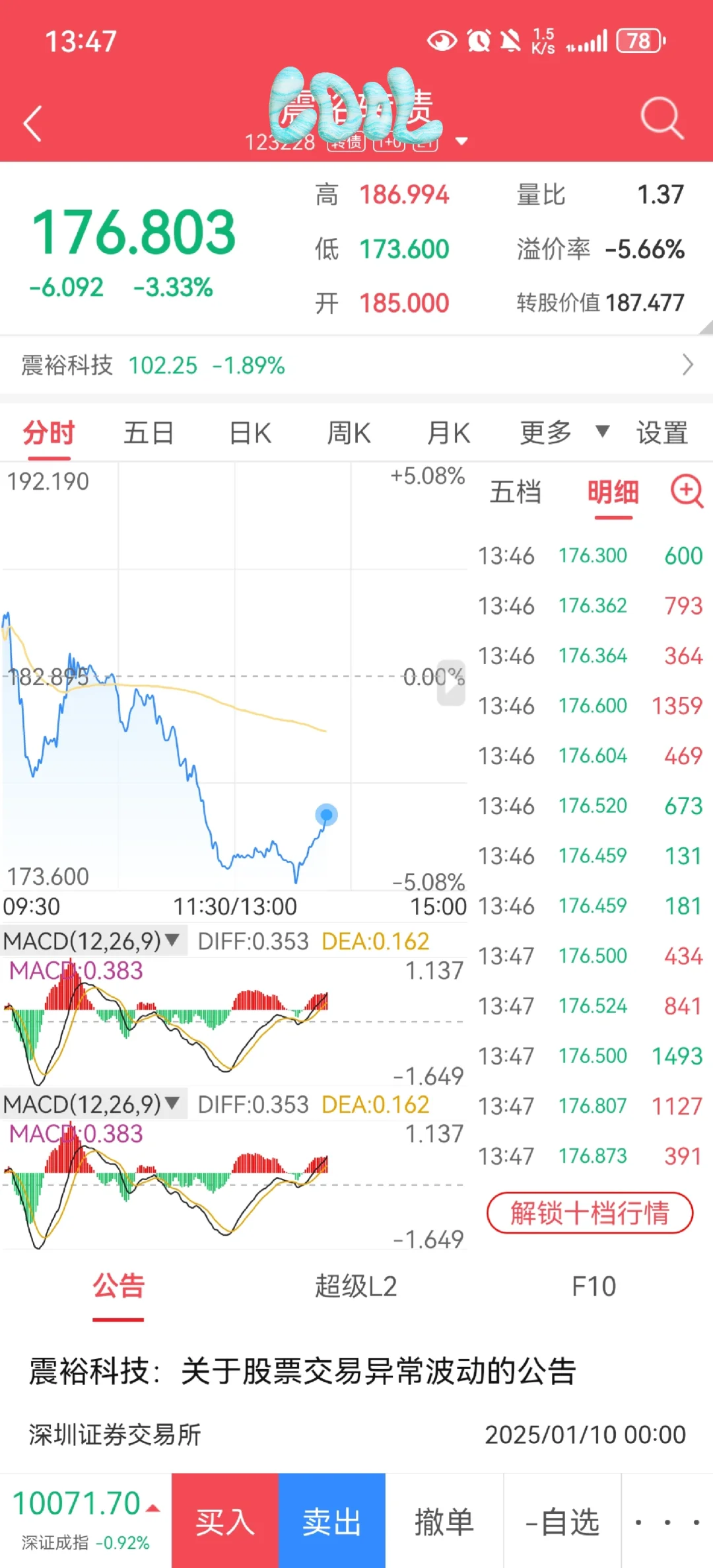 接近6%的溢价率在转债真的不常见到啊…