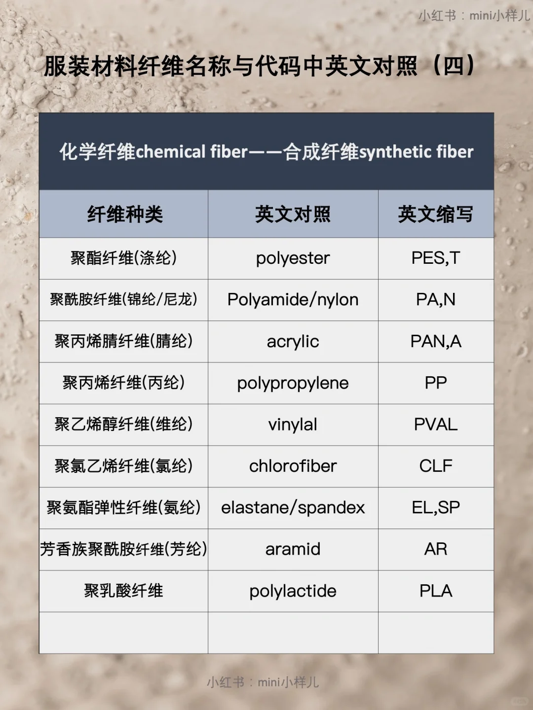 服装面料中英文对照，收藏这一篇就够用了！