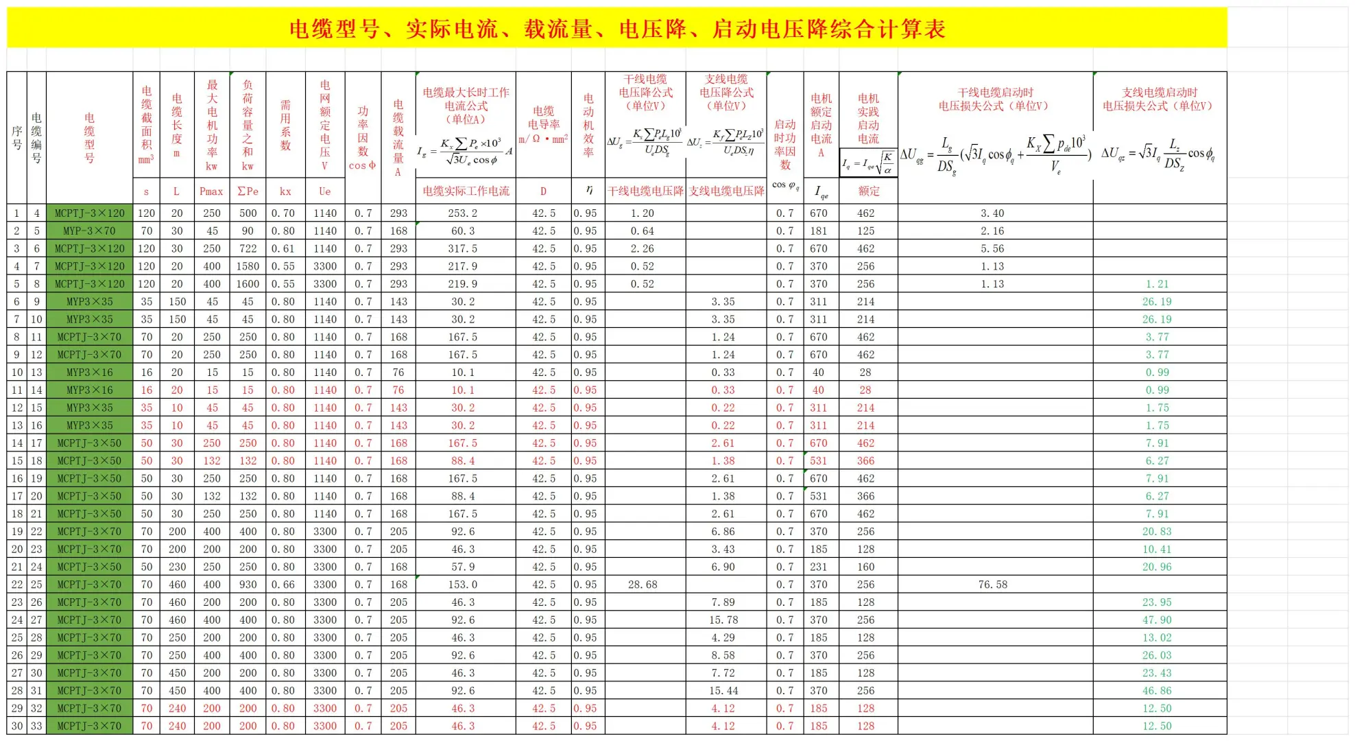 电气也有自己的Excel计算表格，超全汇总