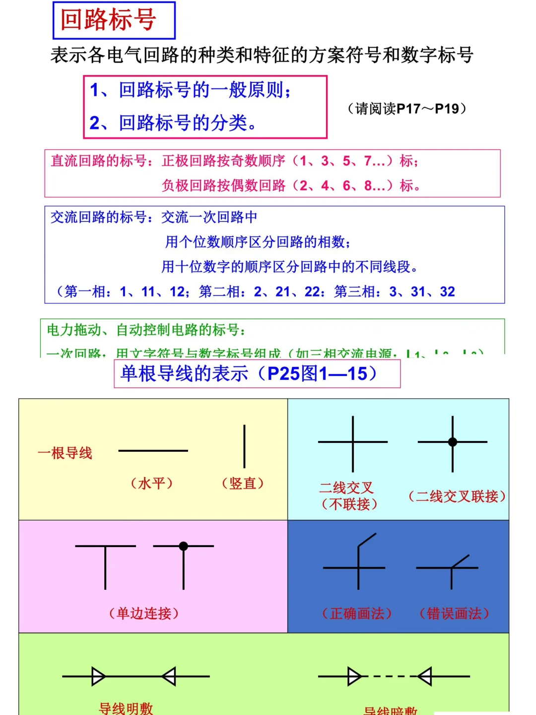 不会看电气图纸？3分钟教你精通电气识图
