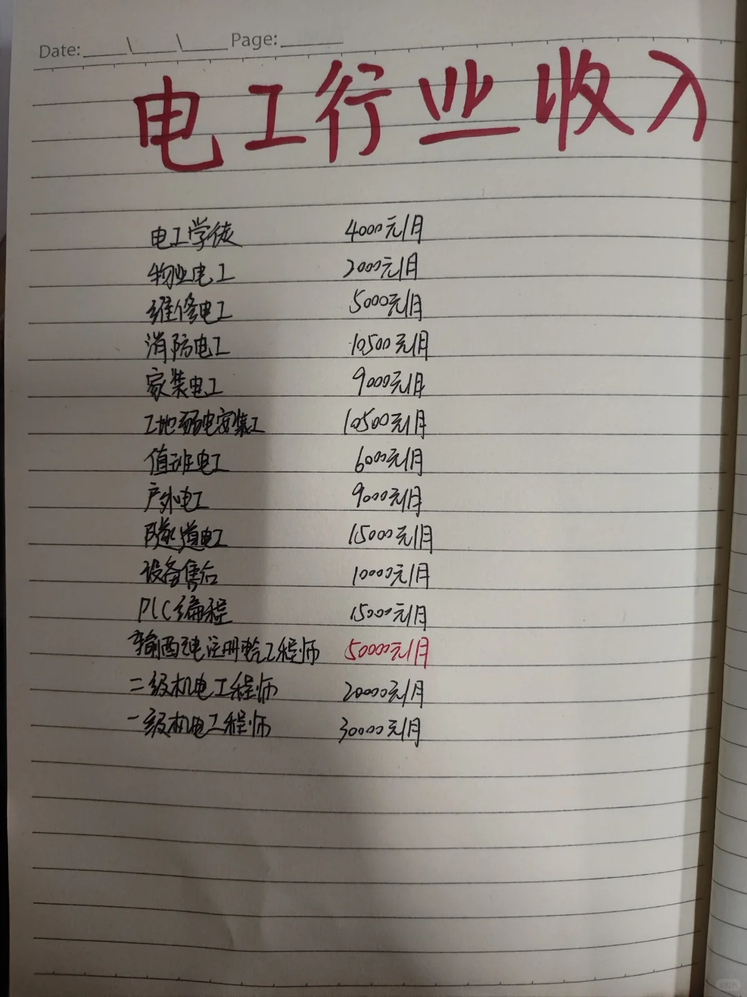 电工行业薪资现状