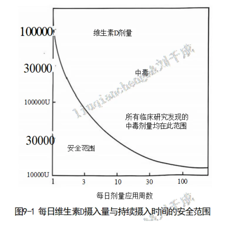 分享12个维生素D中毒的案例