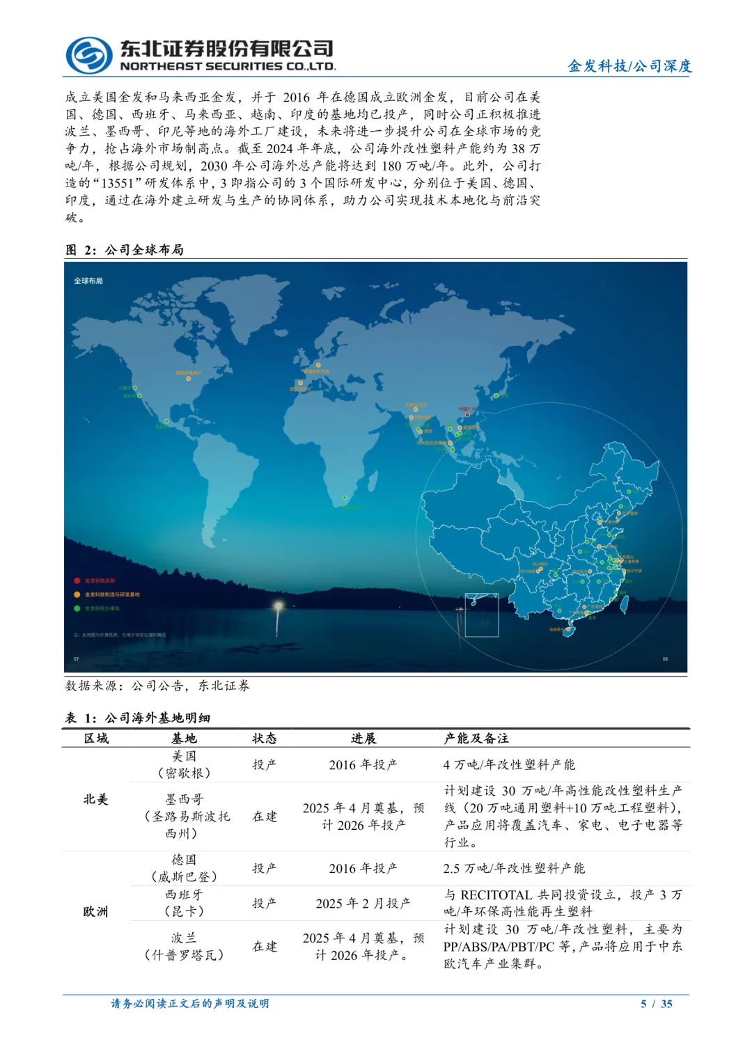 金发科技公司研究报告|改性塑料领跑者