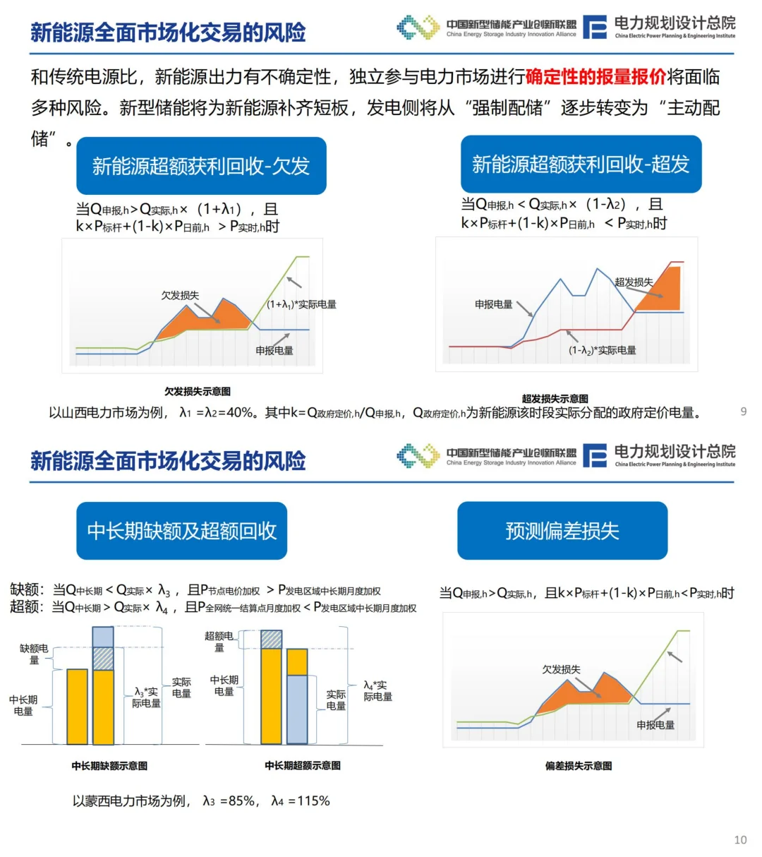 新型电力系统下风光储系统发展趋势分析