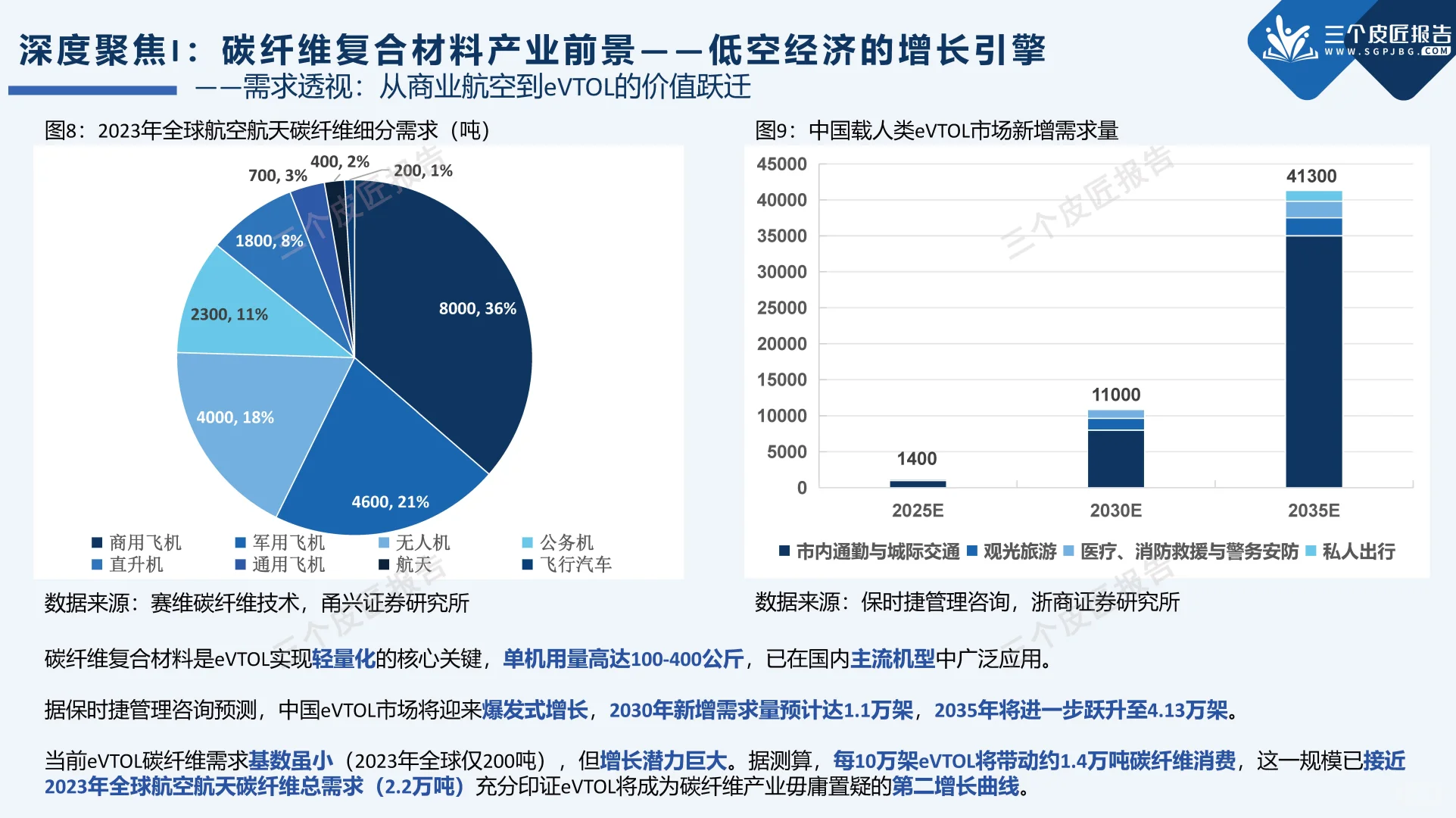 打飞的上班?低空经济为啥是下一个风口