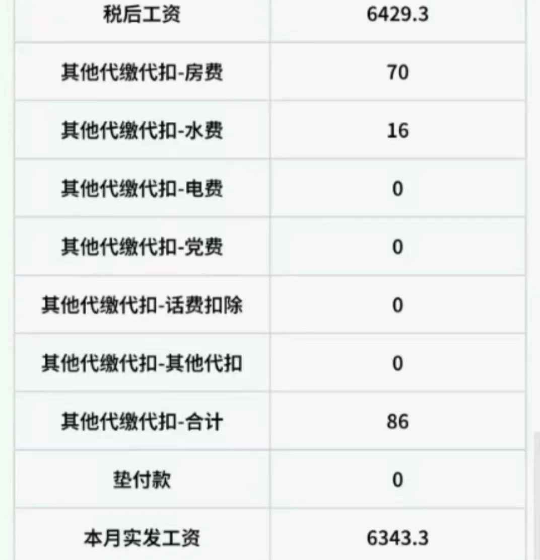 大家问我技术员的工资来啦～