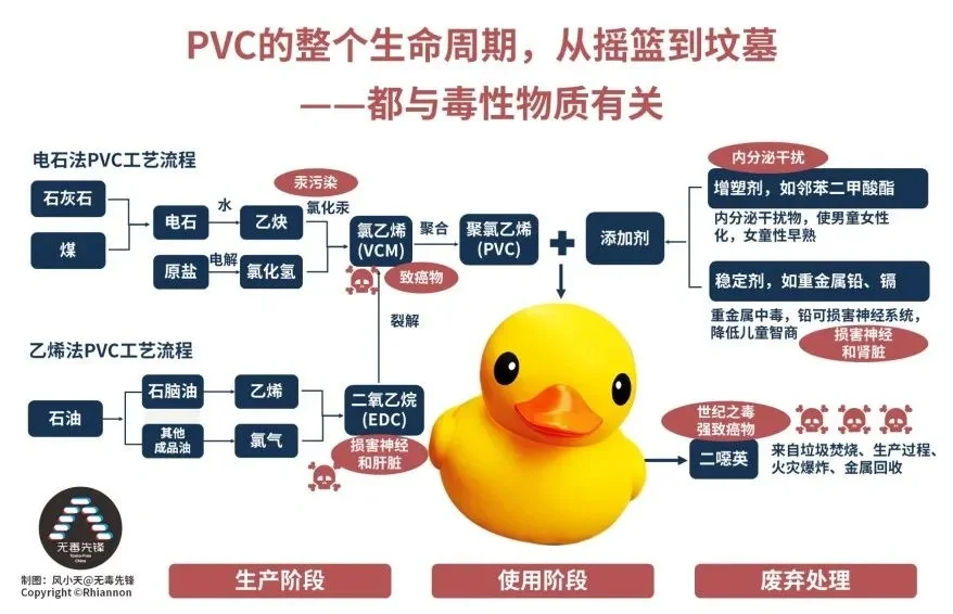 为什么说PVC是毒塑料中的战斗机?