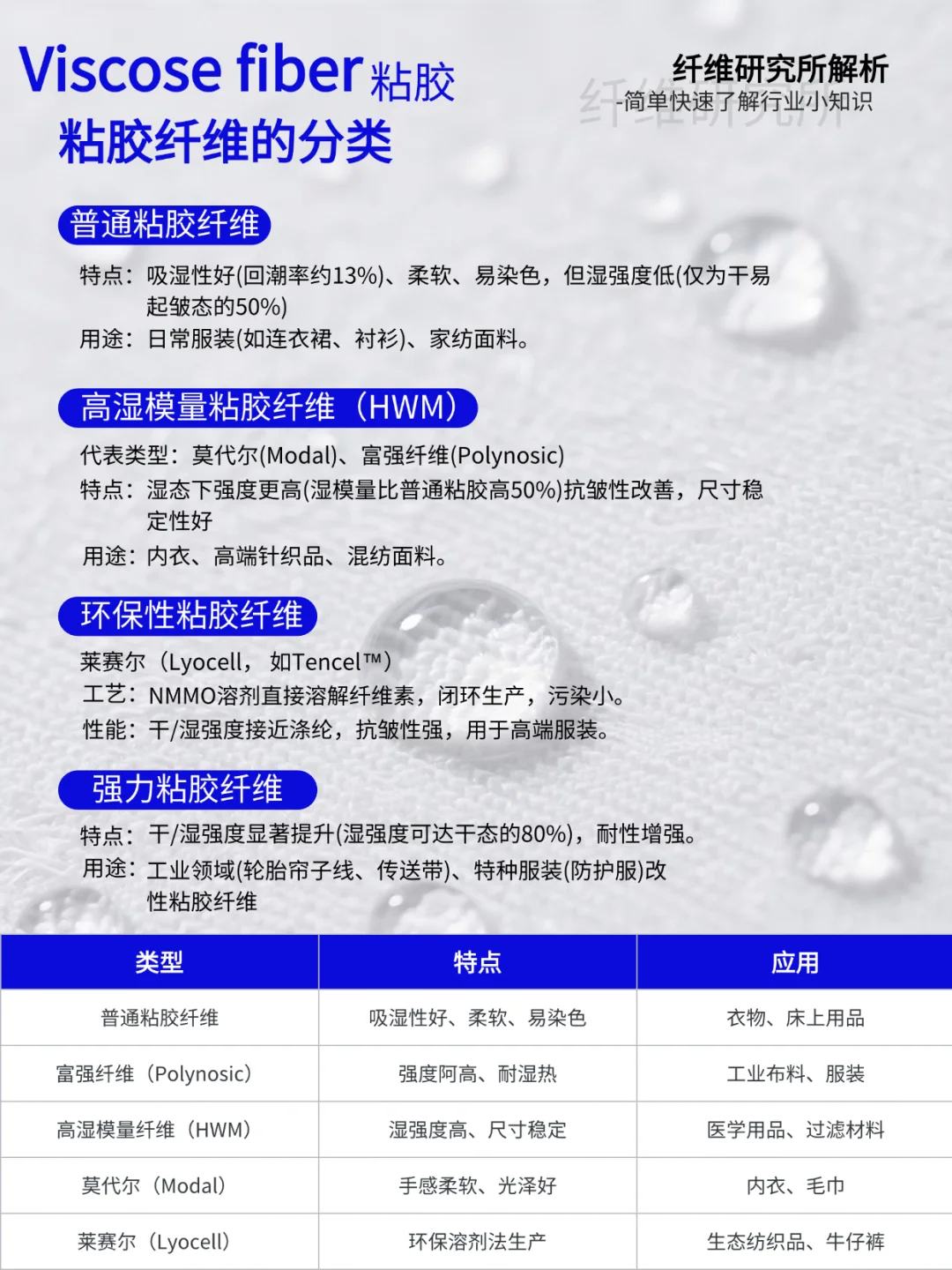 粘胶纤维:百年历史,人造丝起源