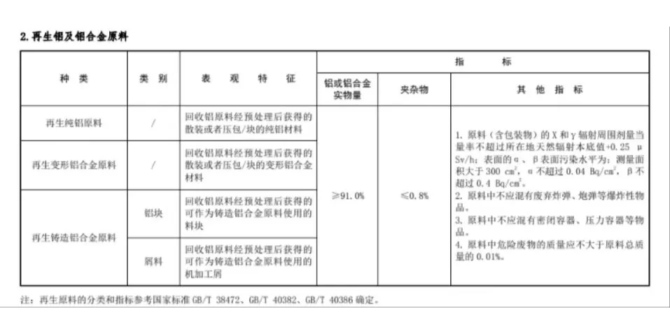 再生铜铝金属国标有改动，快来看看超详细！
