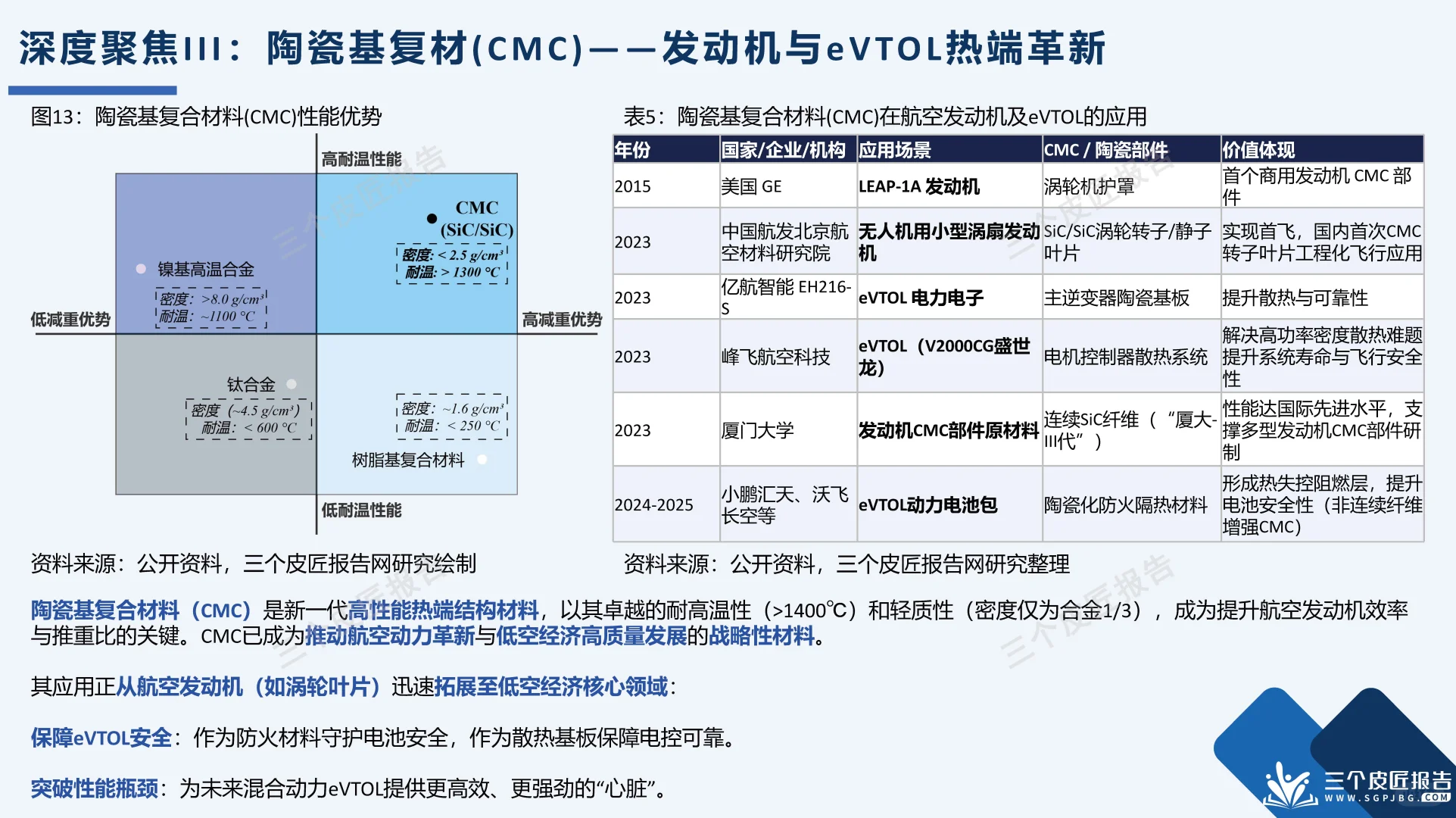 打飞的上班?低空经济为啥是下一个风口