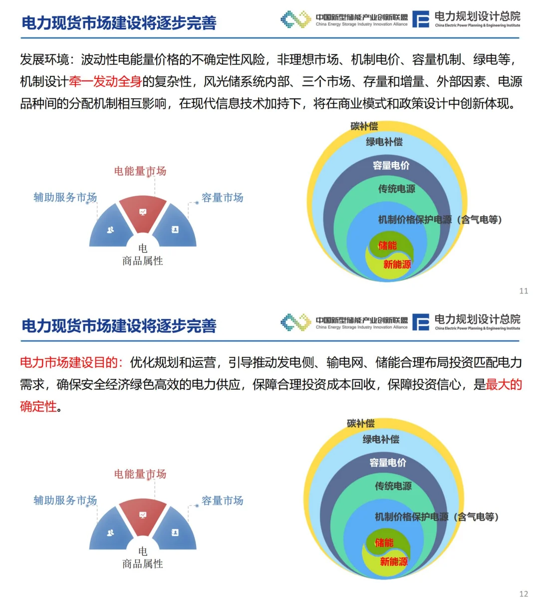 新型电力系统下风光储系统发展趋势分析