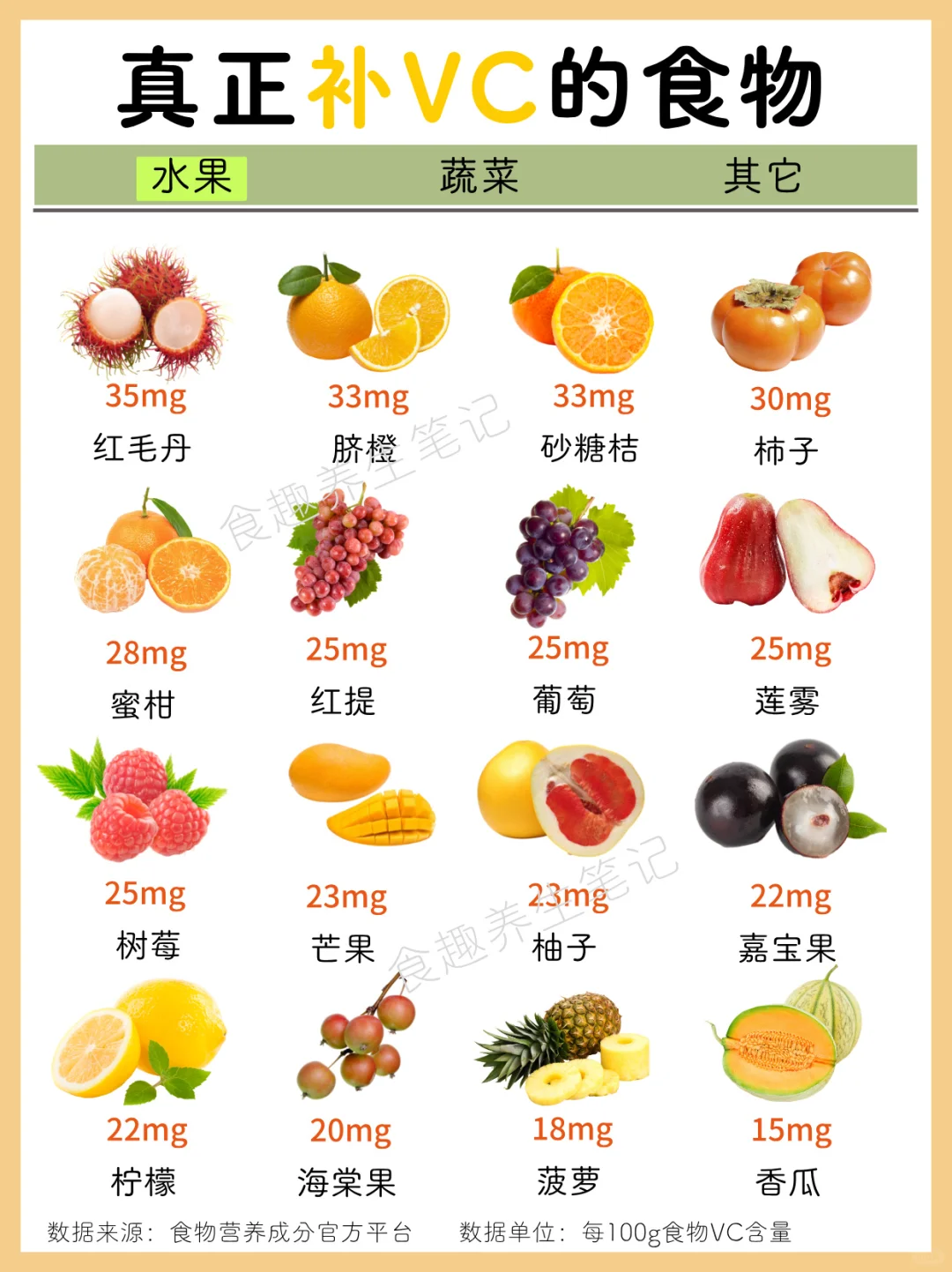 ?科学补充维生素C，请收好这份清单