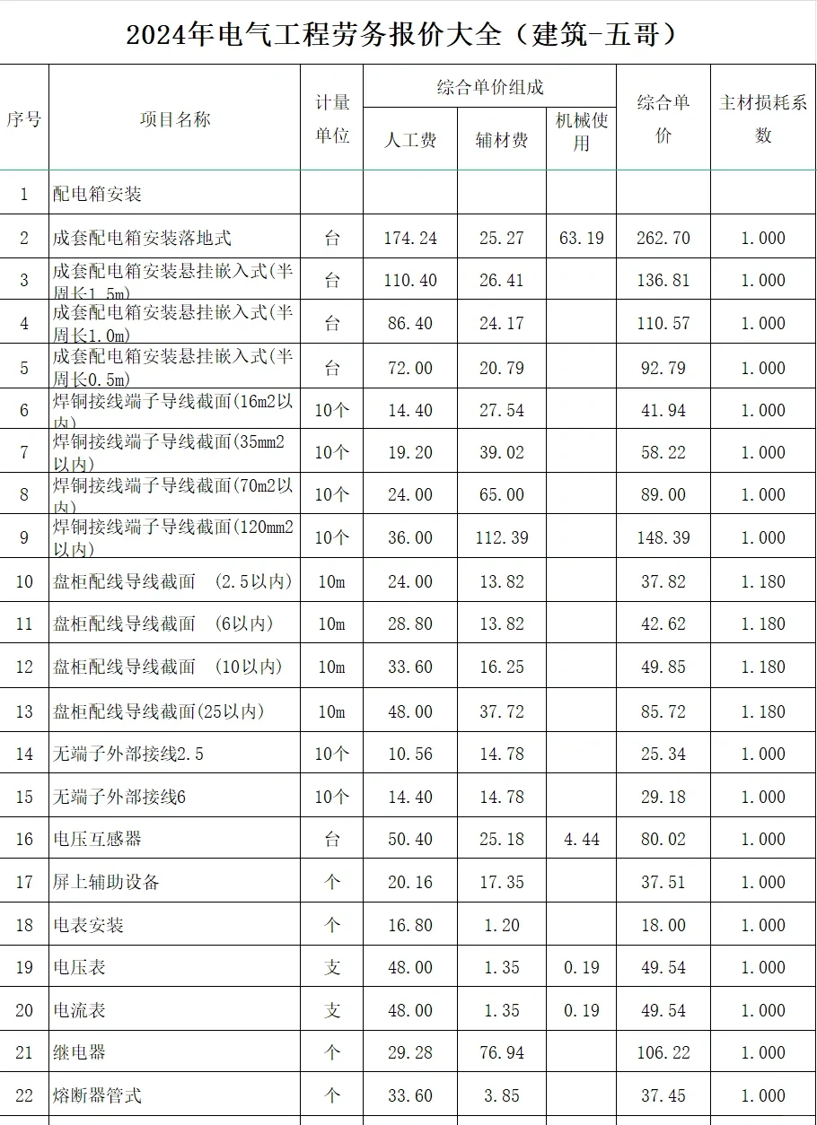 2024年电气工程劳务报价大全
