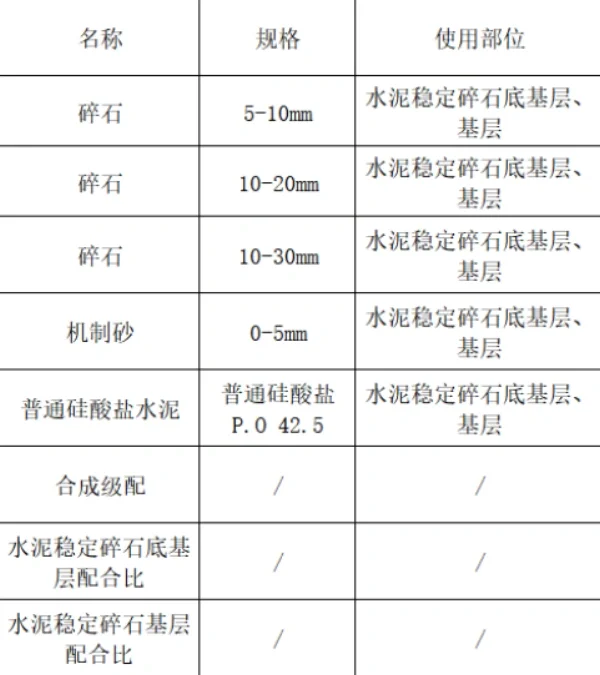 工地资料员 | 水稳铺筑前需要送检材料