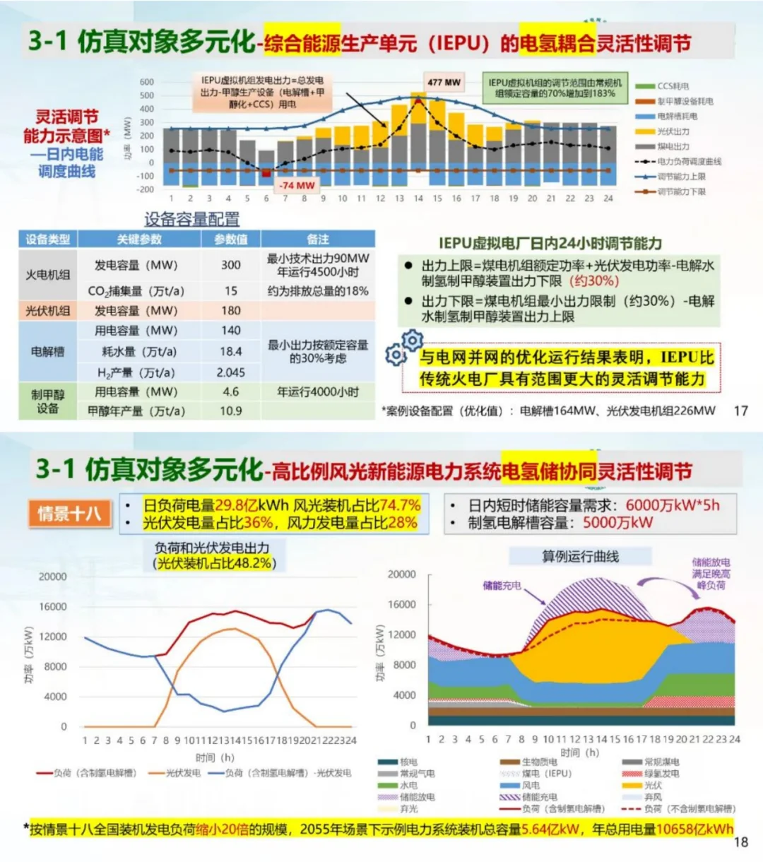 周孝信院士:新型电力系统仿真分析技术需求