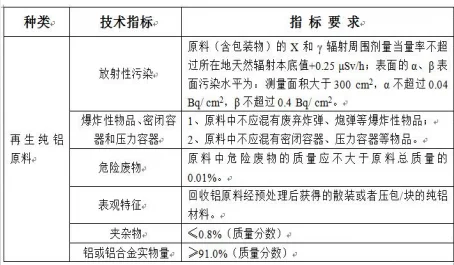再生铝原料进口要求