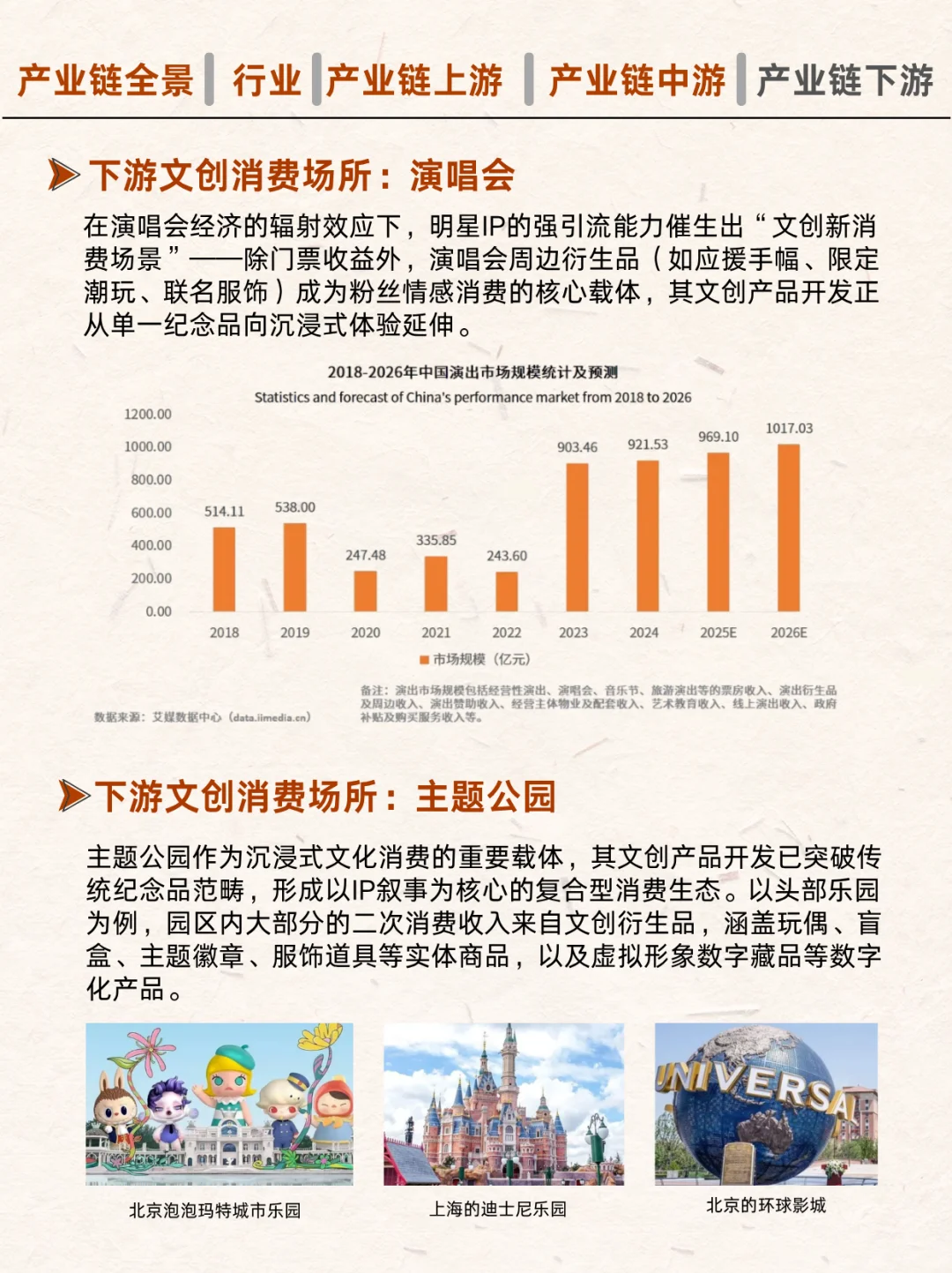 ?国潮经济兴起！文创产品全产业链！