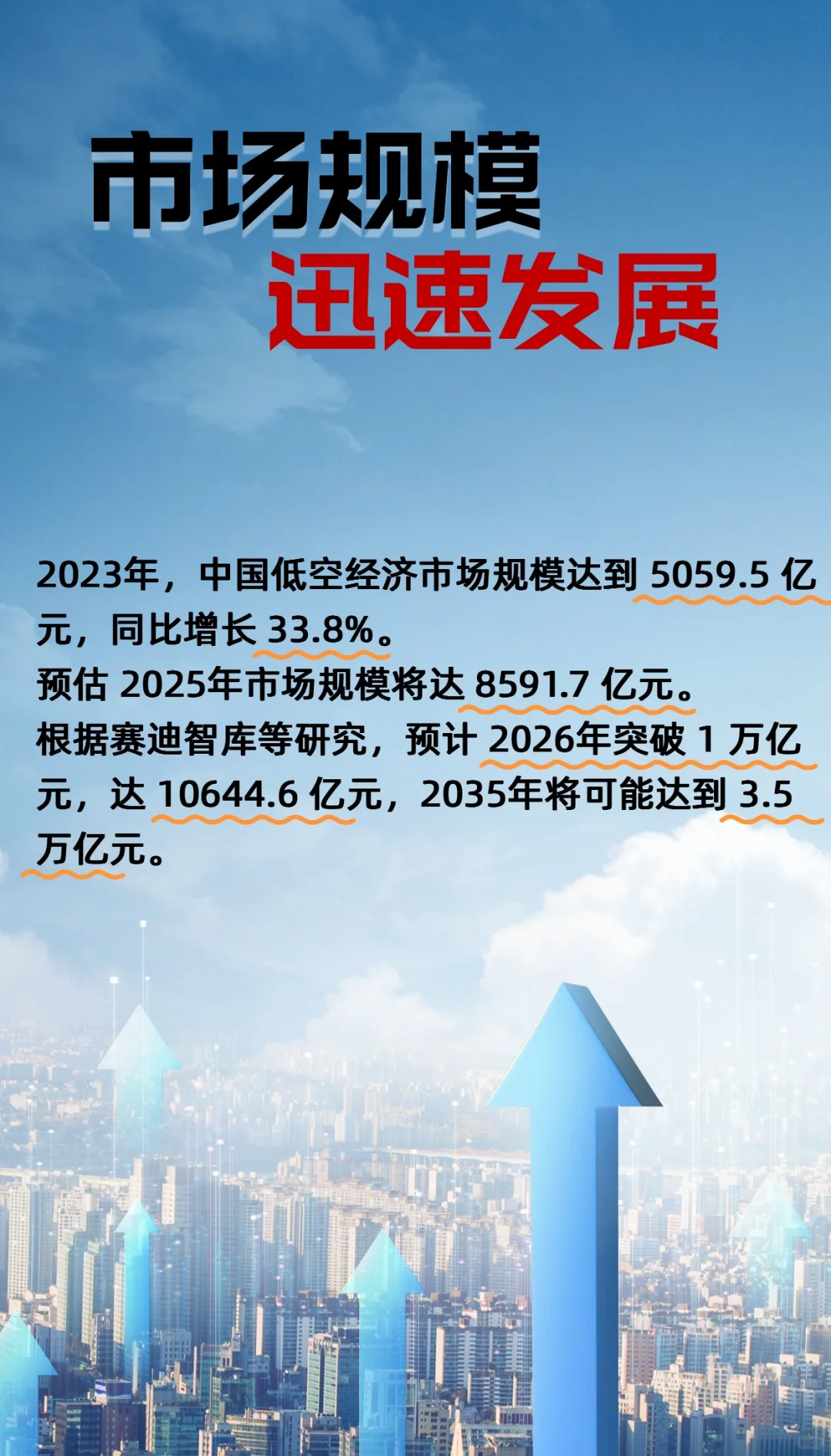 低空经济:新赛道崛起,数据带你看现状