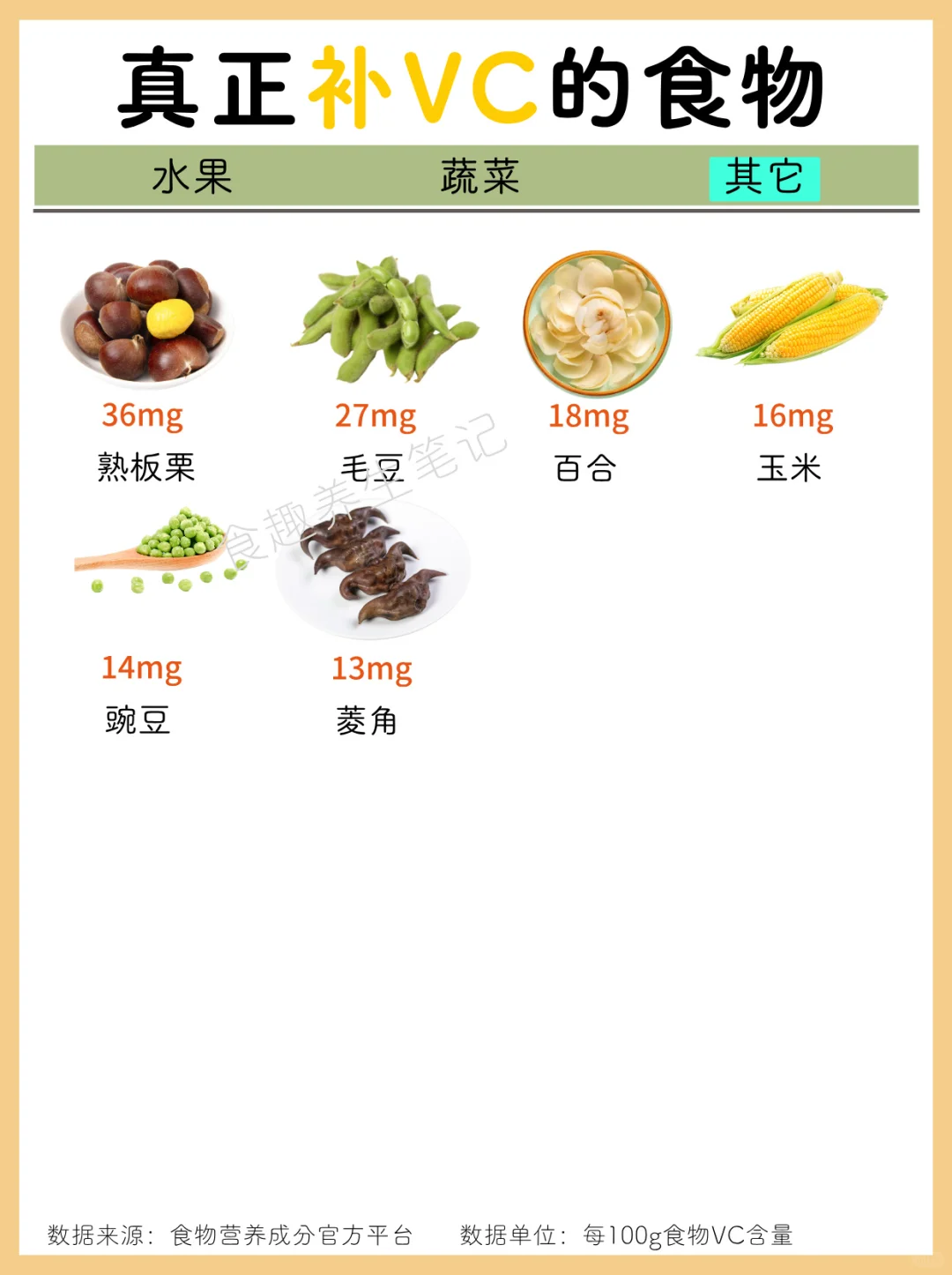 ?科学补充维生素C，请收好这份清单
