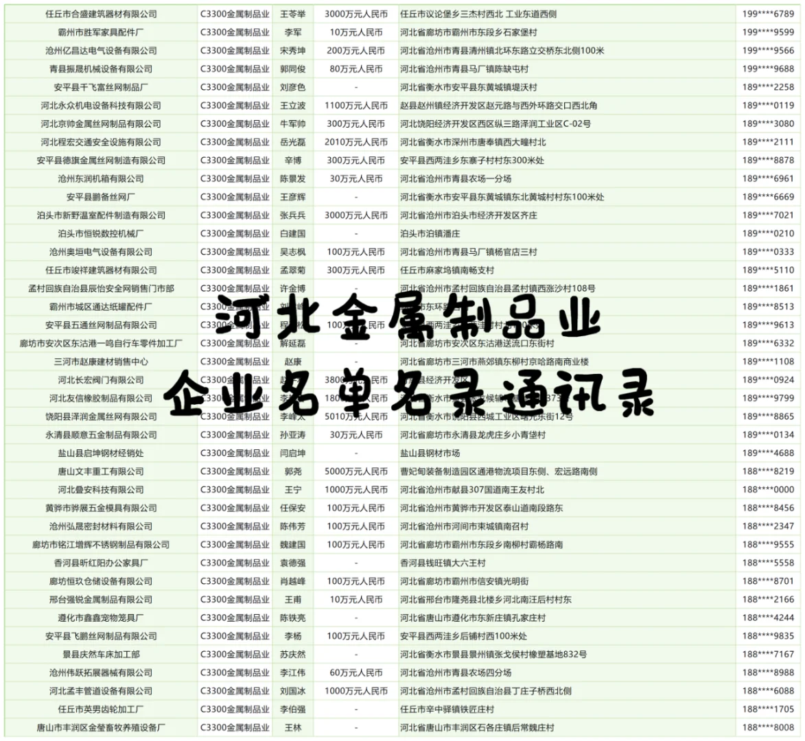 河北金属制品业企业名单名录通讯录
