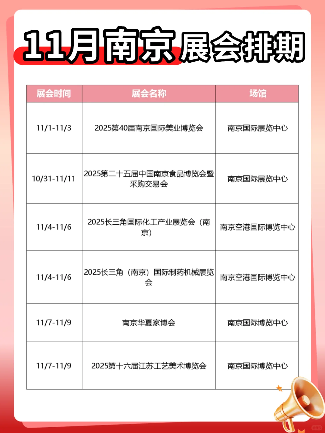 1️⃣8️⃣场！11月南京展会排期够你逛~
