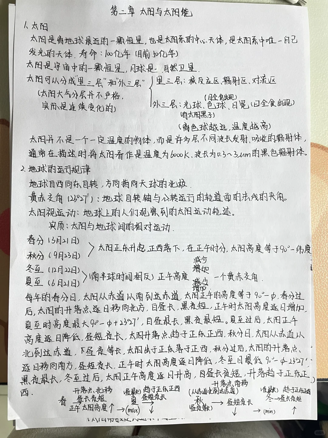 太阳能发电技术