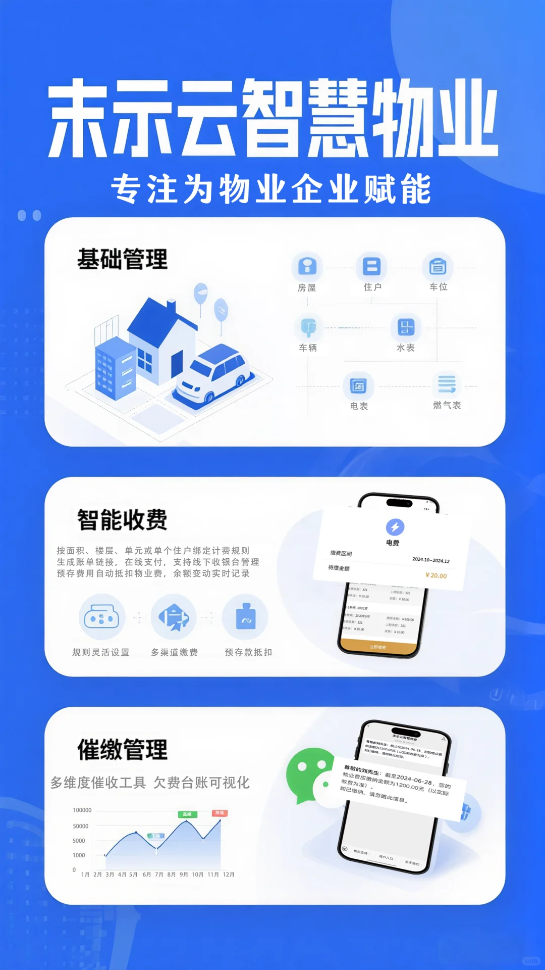 智慧物业收费软件多少钱?