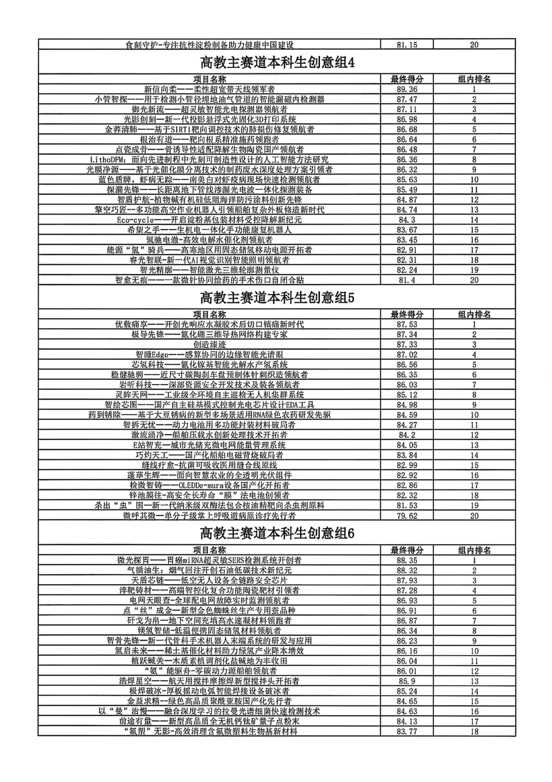 又一省2025互联网➕创新大赛线下结果出炉